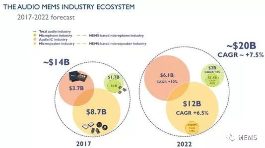 2018并回访USound了解其最新发展现状ag旗舰手机版MEMS扬声器首次亮相CES(图1)