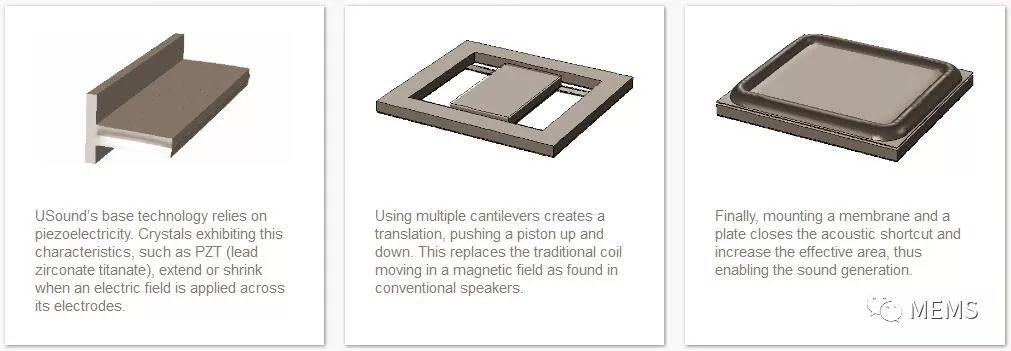 2018并回访USound了解其最新发展现状ag旗舰手机版MEMS扬声器首次亮相CES(图3)