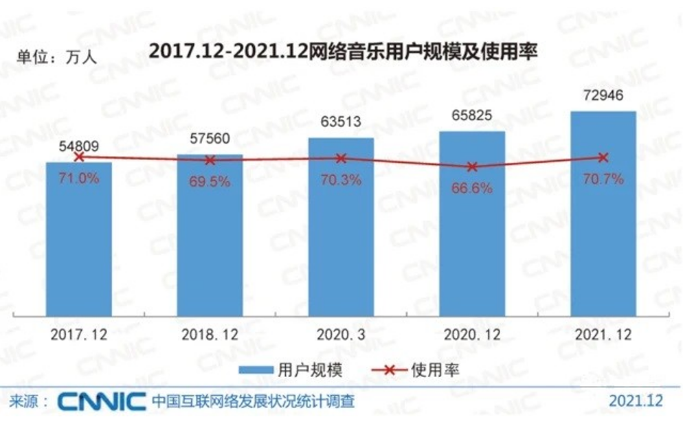 就听这才是最纯粹的音乐平台！ag旗舰厅手机版无损音乐想听(图8)